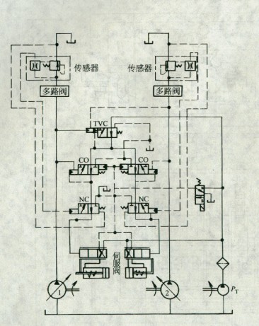 負載傳感總功率變量式挖掘機的變量控制系統原理圖